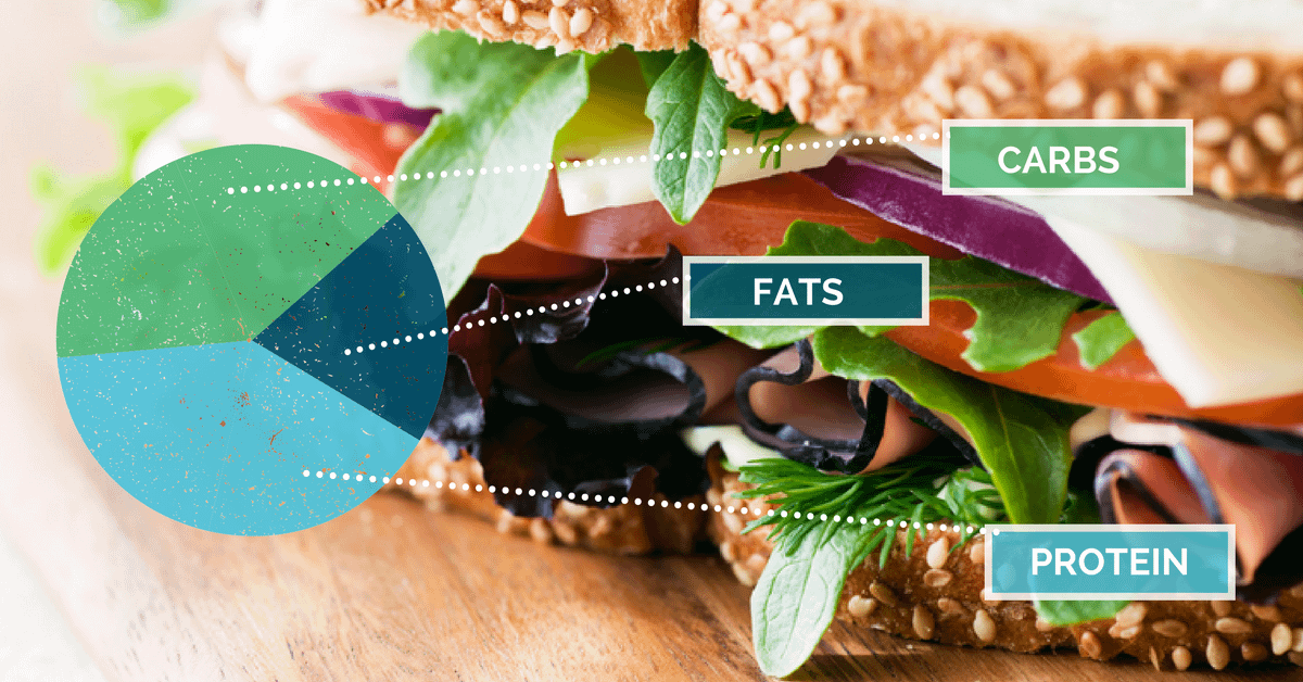 photo of sandwich with macronutrient break down