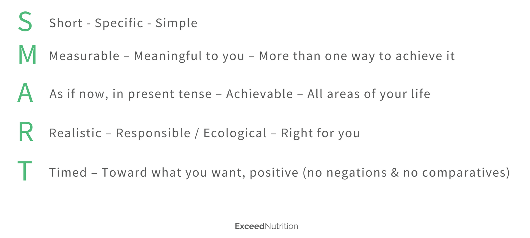 smart-goal-setting-consultation