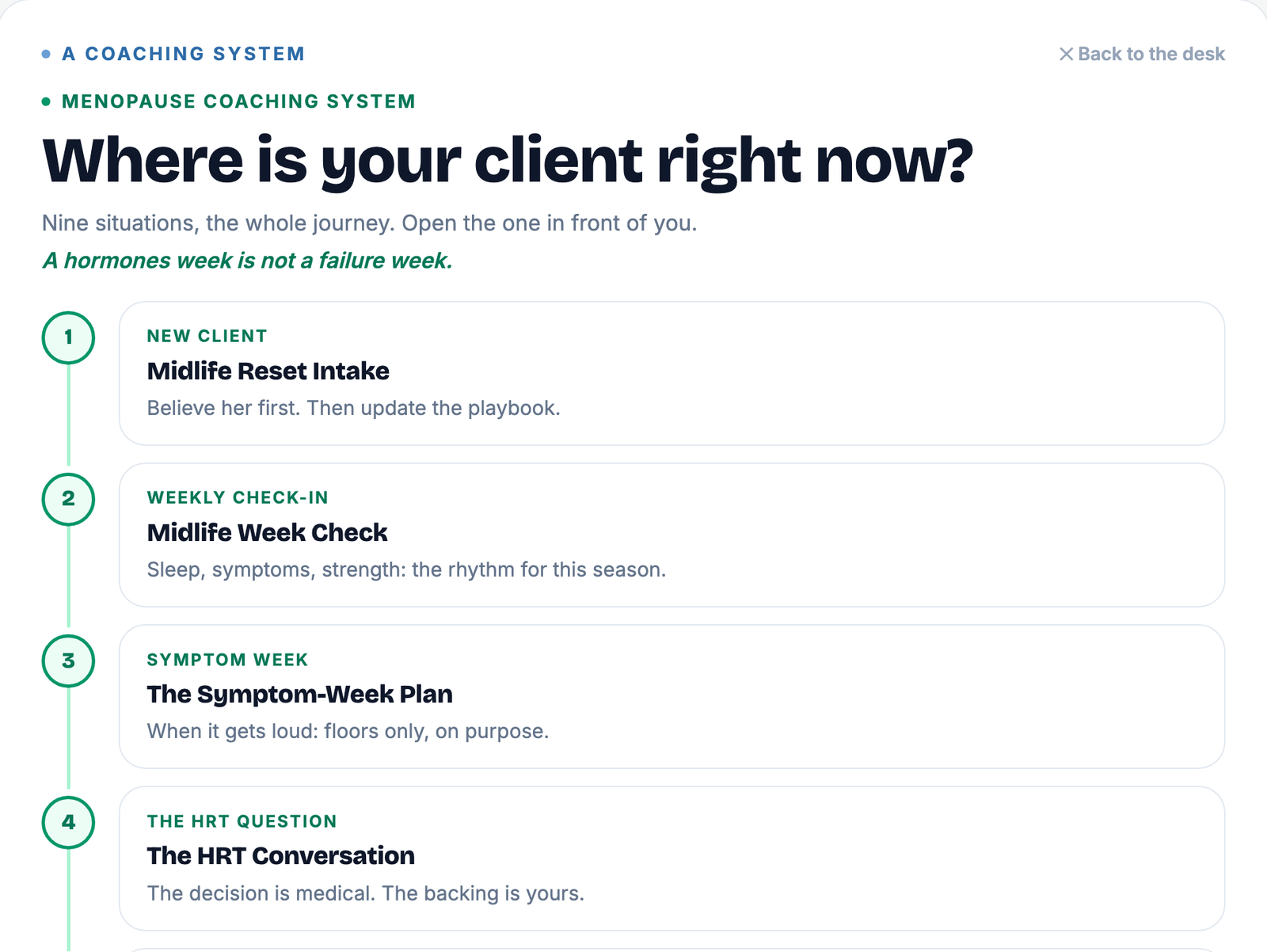 Inside the Menopause Coaching System: Where is your client right now? Nine situations covering the whole journey, under the philosophy line: a hormones week is not a failure week
