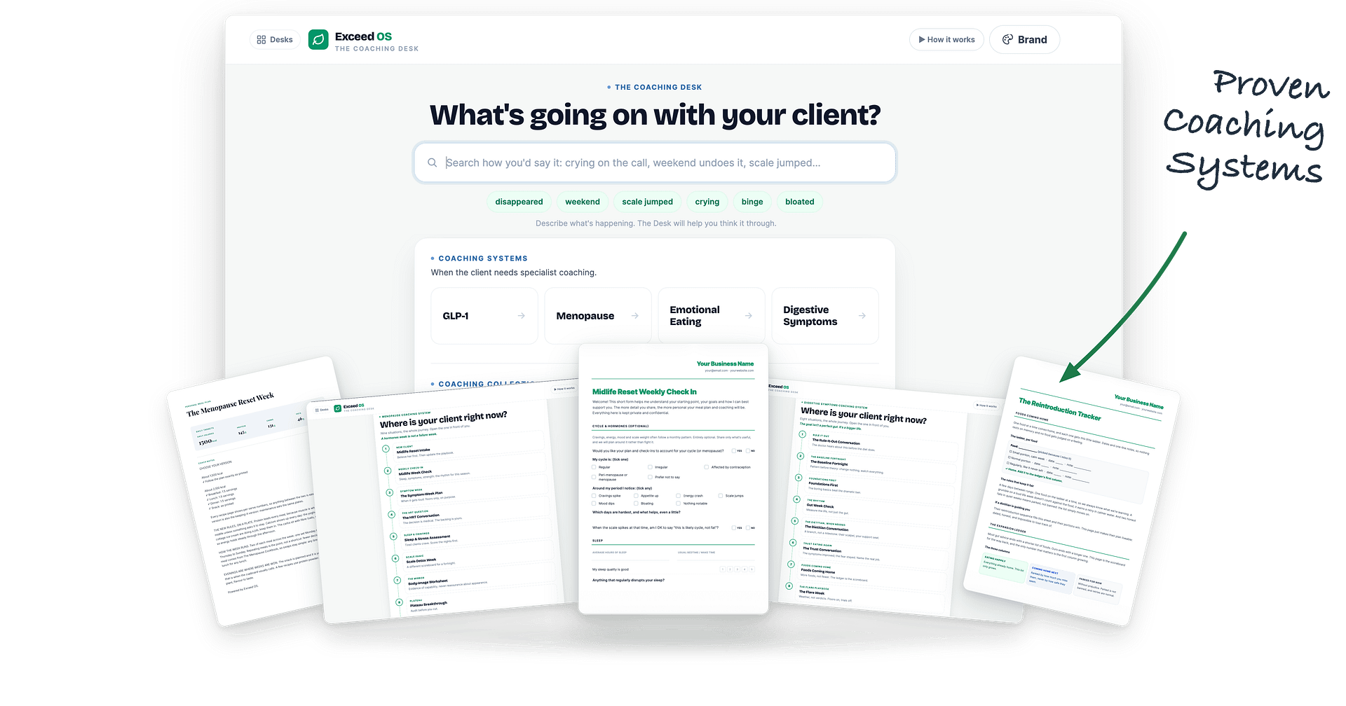 The Coaching Desk with all four Coaching Systems open: GLP-1, Menopause, Emotional Eating and Digestive Symptoms, with the check-ins, trackers and client guides they produce fanned in front. A handwritten note reads: proven Coaching Systems