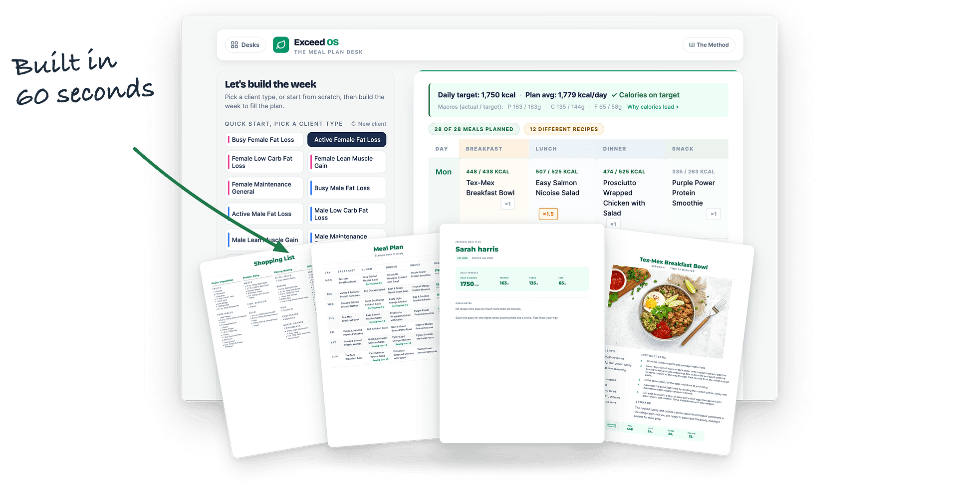 The Meal Plan Desk turning a client brief into a finished branded meal plan with shopping list and recipes. A handwritten note reads: built in 60 seconds